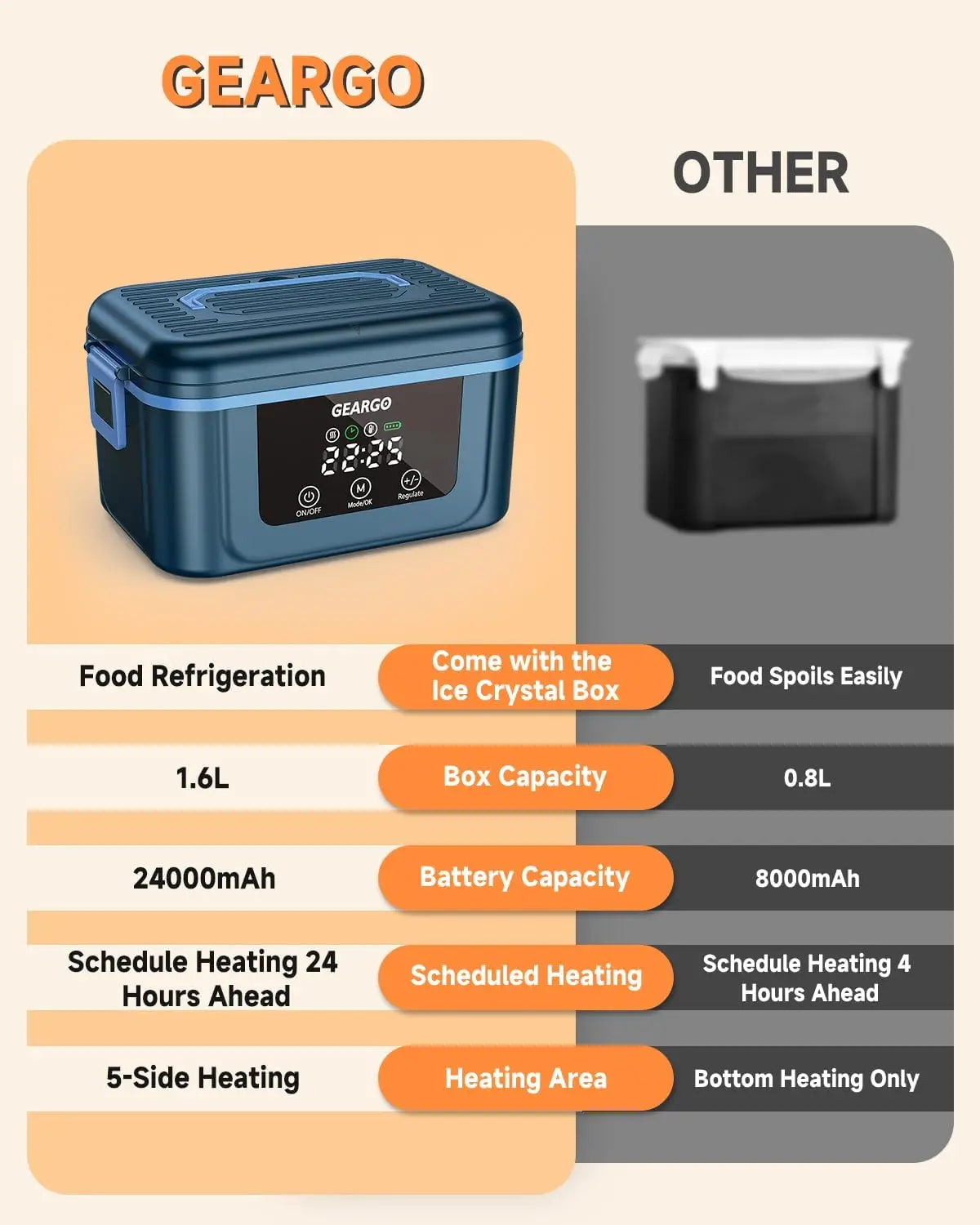 Cordless Self-Heating Electric Lunch Box – 1.4L, Rechargeable