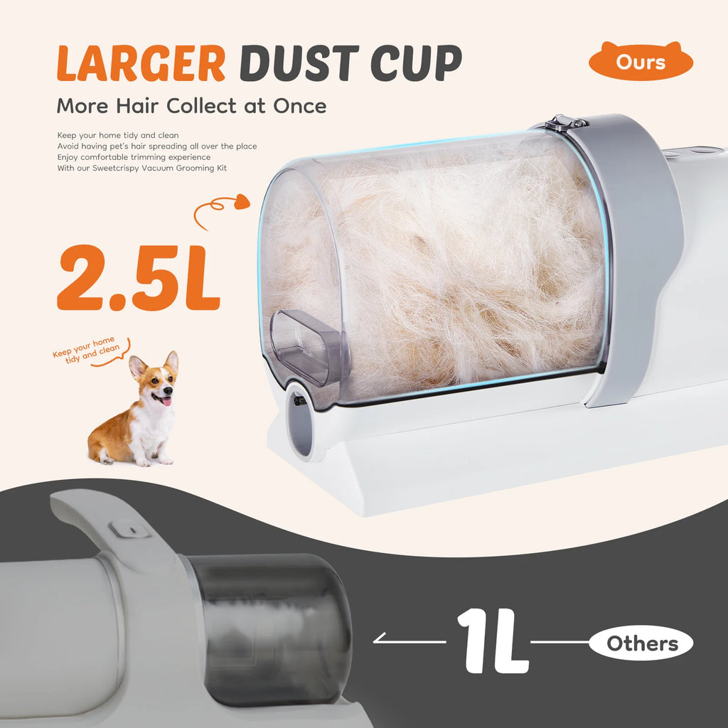 Professional Pet Grooming Vacuum Kit – 2.5L, 5 Tools, Low-Noise Clippers